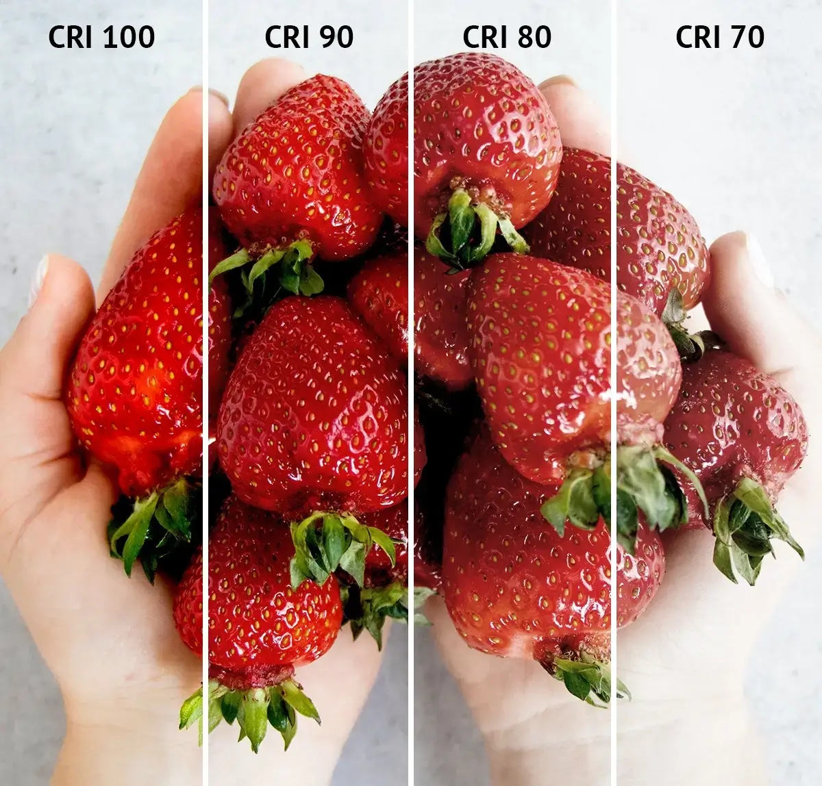 CRI is a measure of a light source's ability to accurately reproduce the colors of various objects compared to natural light