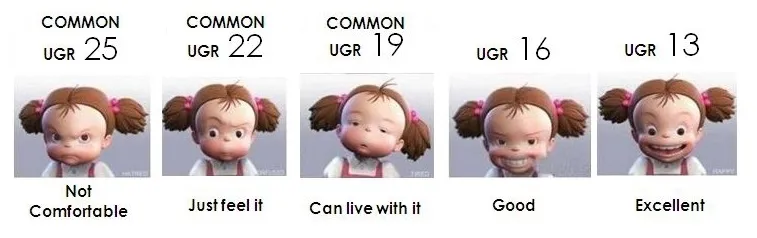UGR Comfort Rating